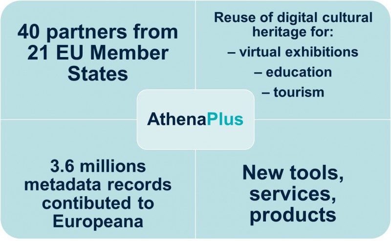 About AthenaPlus