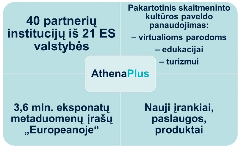 Apie „AthenaPlus“